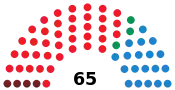 Diagramme