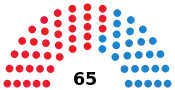Diagramme