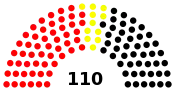 Diagramme
