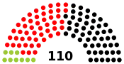 Diagramme
