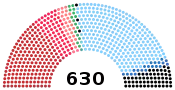 Diagramme