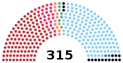 Diagramme2