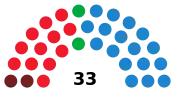 Diagramme