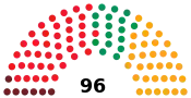 Diagramme