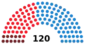 Diagramme