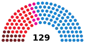 Diagramme