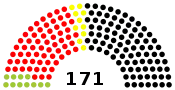 Diagramme