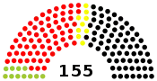 Diagramme