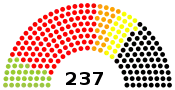 Diagramme