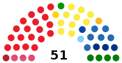 Diagramme