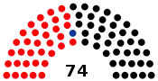 Diagramme