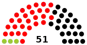 Diagramme