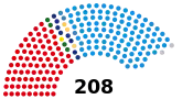 Diagramme2