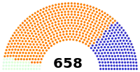 Diagramme