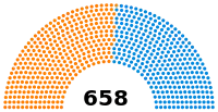 Diagramme