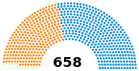 Diagramme