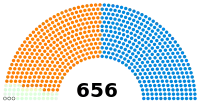 Diagramme