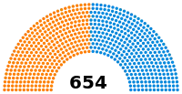 Diagramme