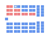 Diagramme