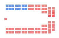 Diagramme