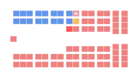 Diagramme