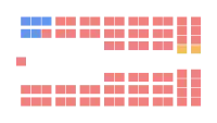 Diagramme