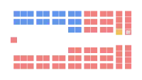 Diagramme
