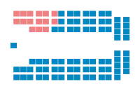 Diagramme