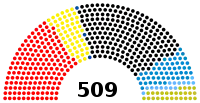 Diagramme