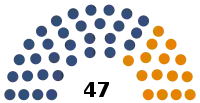 Diagramme