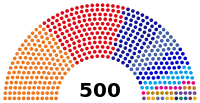 Diagramme