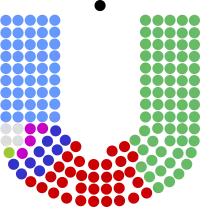 Diagramme