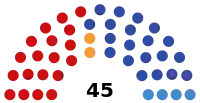 Diagramme