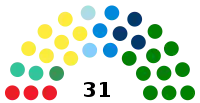 Diagramme