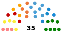 Diagramme