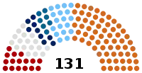 Diagramme