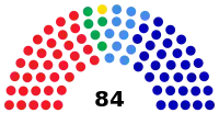 Diagramme