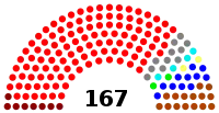 Diagramme