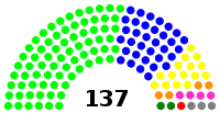 Diagramme