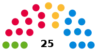 Diagramme