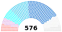Diagramme