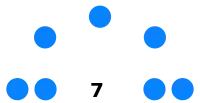 Diagramme