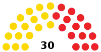 Diagramme