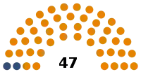 Diagramme