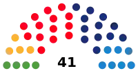 Diagramme