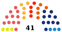 Diagramme