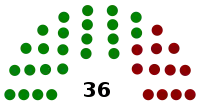Diagramme
