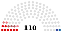 Diagramme