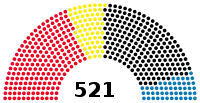Diagramme