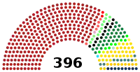 Diagramme